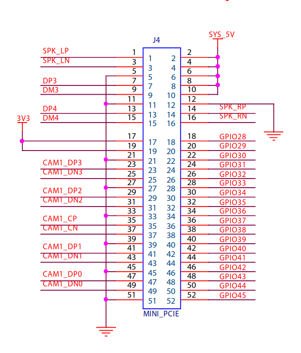 diagram of the uconsole mPCI adapter, GPIO 32 & GPIO 33 are present